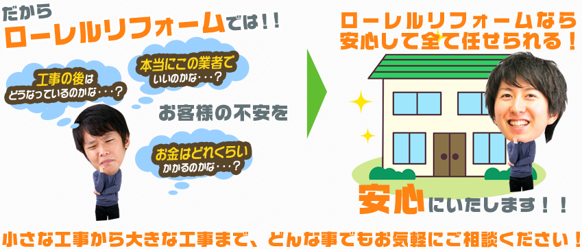 だから ローレルリフォームでは！！お客様の不安を安心にいたします！！ローレルリフォームなら安心して全て任せられる！小さな工事から大きな工事まで、どんな事でもお気軽にご相談ください！